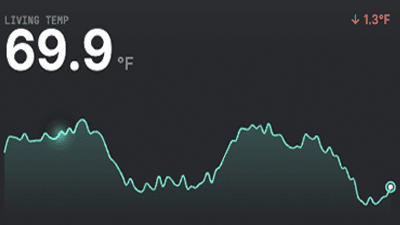 Sparkline graph — living room temperature trend